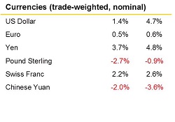 May V2 2019 Market Summary Currencies Small